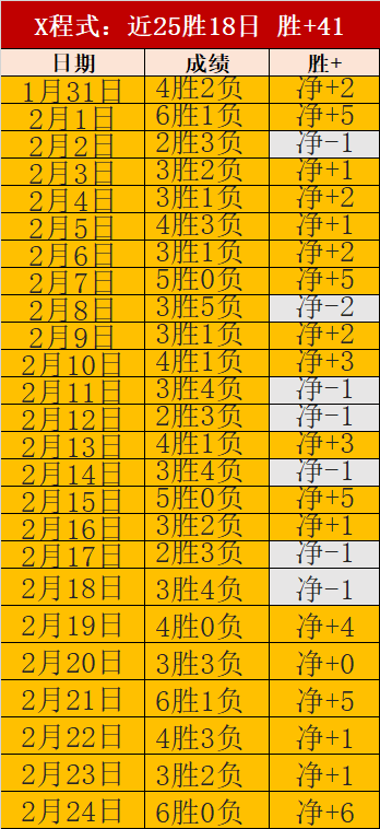 哈維,德容若留巴,前景光明,B体育,B,SPORTS,B体育官网,B体育官网,B体育下载,B体育APP