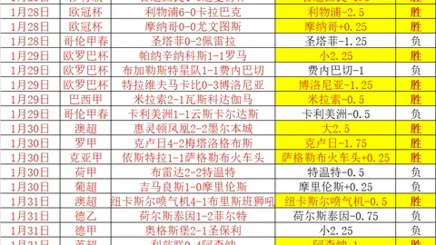 莱万独得9分领先，亚马尔紧随其后获8分，阿劳霍中段以6分稳居第三