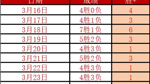 智利天主大学解放者杯主场预测及专家推荐