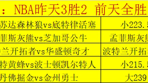 哈登：史上最难防守波特力挺：库里联手改写篮球