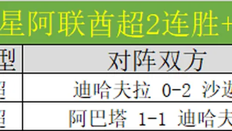大乐透期号专家推荐分析：埃及超降级赛数据