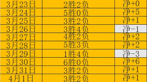 大乐透期号专家推荐：凯子交易布朗，约基奇联手，塔图姆情况分析